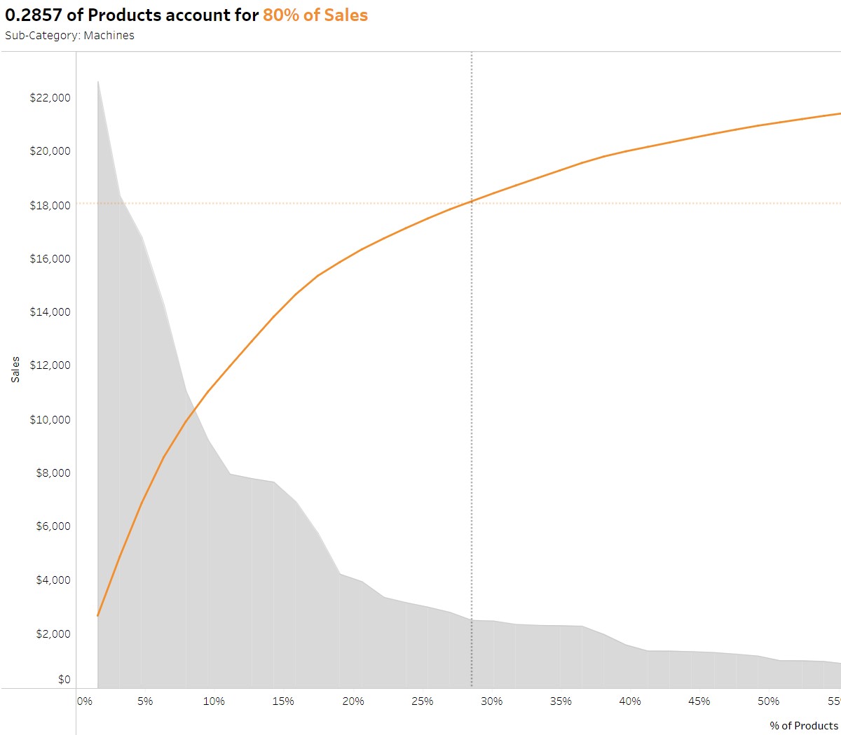 Tableau_AttendenceDashboard2.png